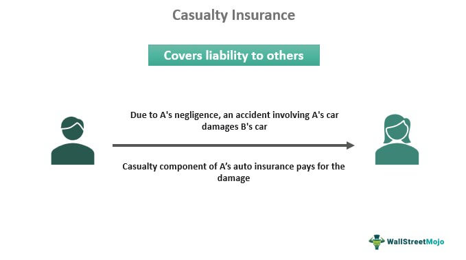 Atlanta Casualty Insurance